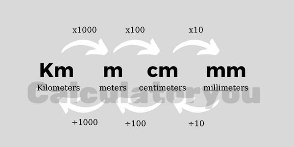 metric system measurement